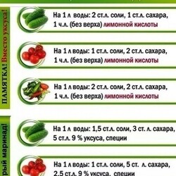 Таблица маринадов