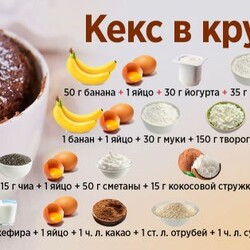 Подборка рецептов кексов в микроволновке »