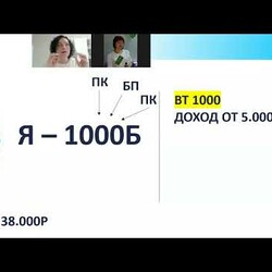 Стартовый семинар  3 часть (бизнес - план)