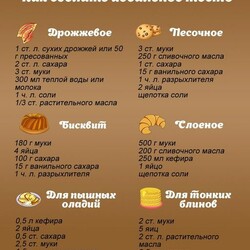 Рецепты разных видов теста