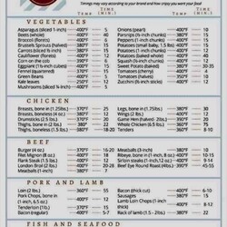 Air Fryer Cooking Times