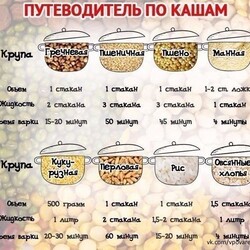 Путеводитель ПО КАШАМ