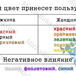 Какие цвета подходят для Овна мужчины и женщины