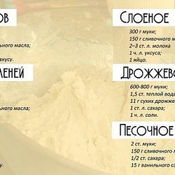 рецепты теста в одном месте