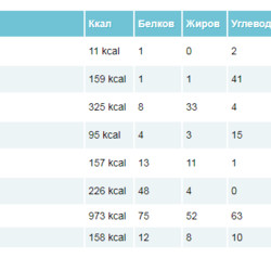 Салат "Нежность" с курицей и черносливом
