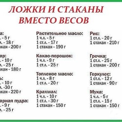 Соотношение массы и объёма продуктов, пропорции