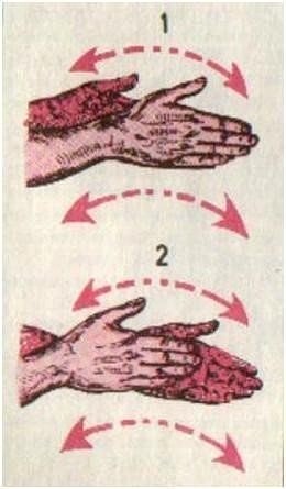 Тибетская гормональная гимнастика