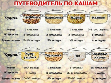 Вари кашу правильно!