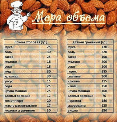 Знайте меру)