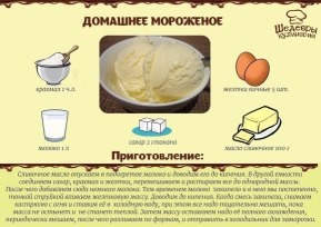 Пять рецептов вкуснейшего домашнего мороженого