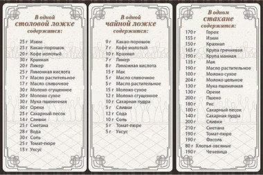 Мера веса продуктов