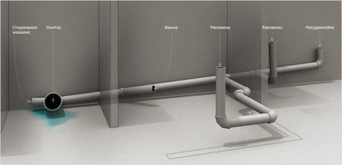 Какой уклон канализационной трубы должен быть