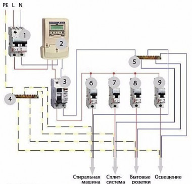 Электрощит в квартире и частном доме