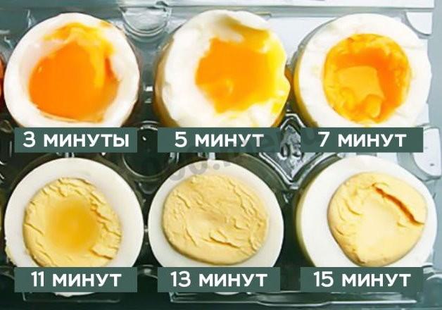 Как и сколько варить яйца в пароварке на пару